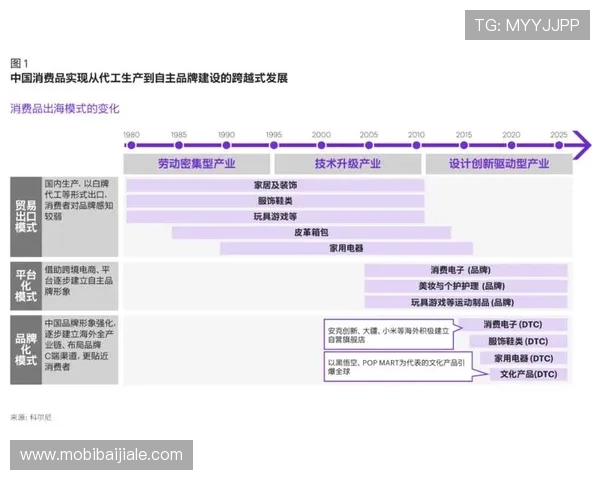 PA亚游国际市场：提升品牌影响力的关键策略与实践路径