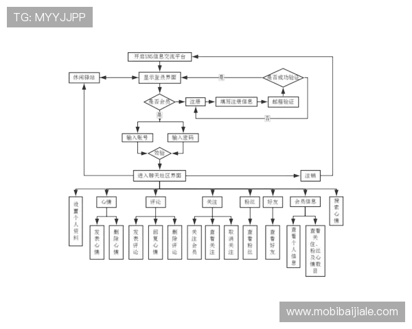 为什么每位玩家都应该了解AG电游会员注册的详细流程