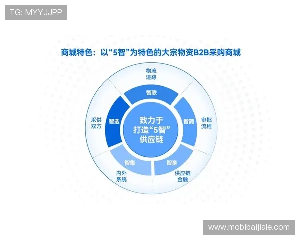 分析ag集团官网在数字化转型中的关键举措与成效