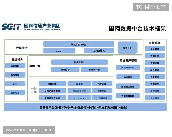加强ag视讯安全管理体系建设实现平台稳定运营的实用建议