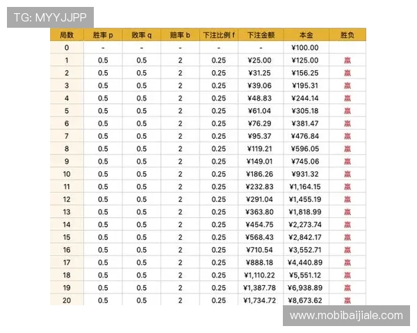 掌握百家乐怎么玩技巧提升胜率的实用方法与技巧分析 掌握百家乐怎么玩技巧提升胜率的实用方法与技巧分析