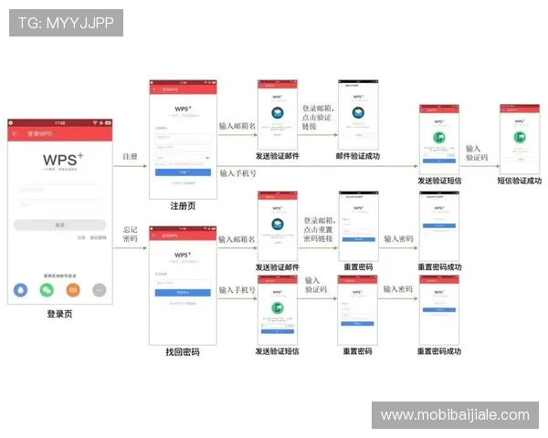 凯发开户流程中的常见问题及解决方案全方位解析