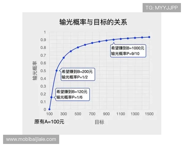 百家乐小路的常见类型及其对应的投注策略，助你在游戏中稳步获利