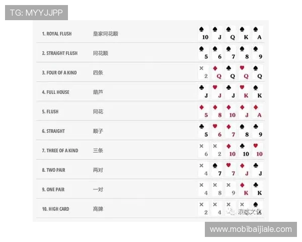 百家樂德州扑克新手入门指南，详细介绍规则玩法让你快速上手