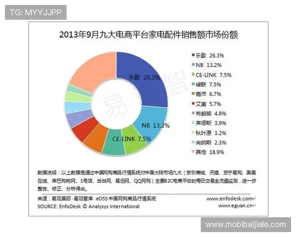 如何利用PA视讯和DB视讯平台提升娱乐体验和游戏互动效果