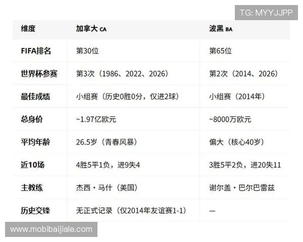 加拿大VS波黑世界杯比赛转播渠道推荐及观看指南全解析 加拿大VS波黑世界杯比赛转播渠道推荐及观看指南全解析